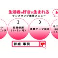 生活者の「好き」が生まれる サンプリング施策紹介